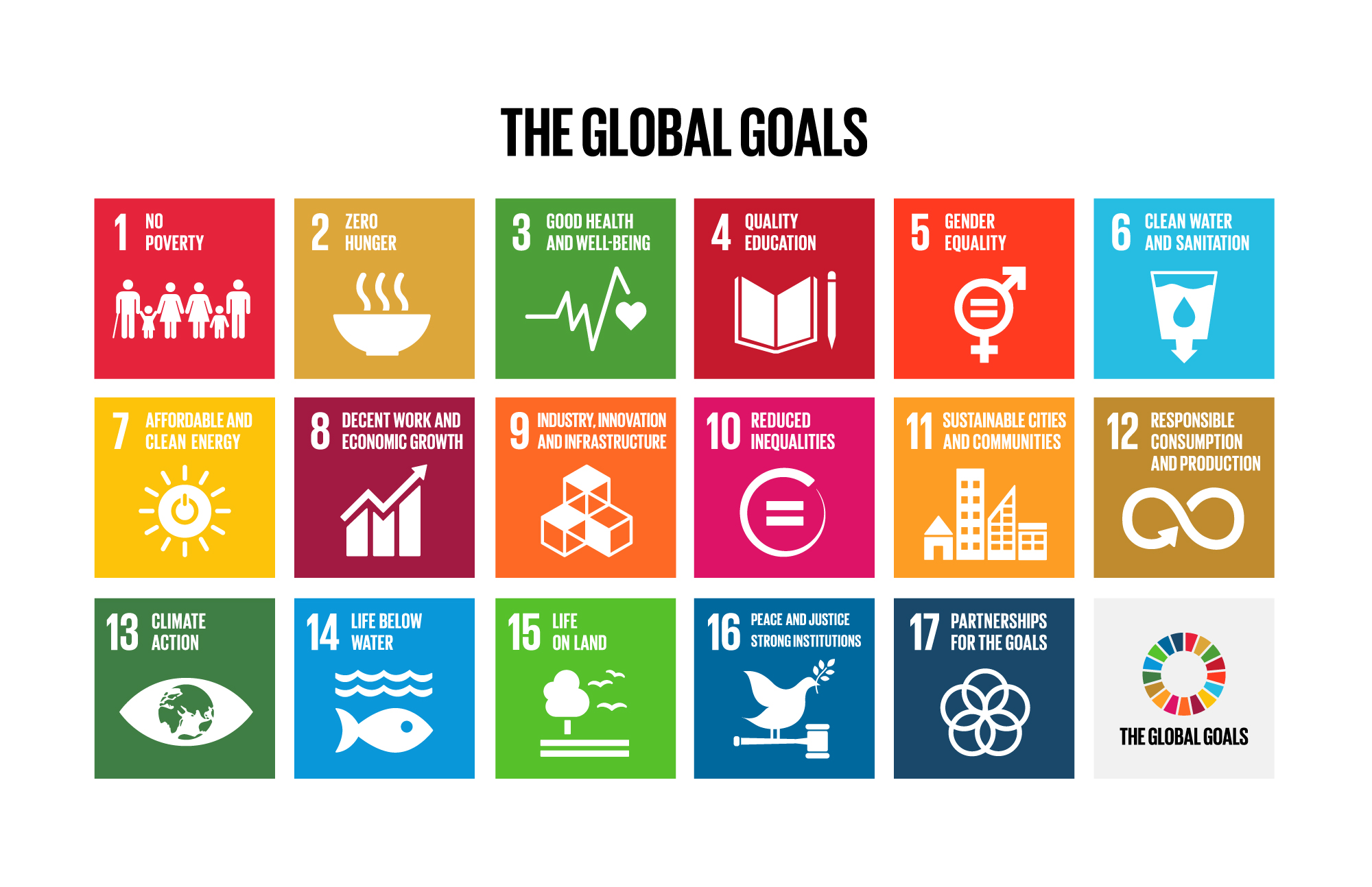 Sustainability Procurri