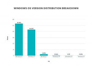 Global OS Market Share 2025: Key Stats, Trends, and Insights for Mobile ...