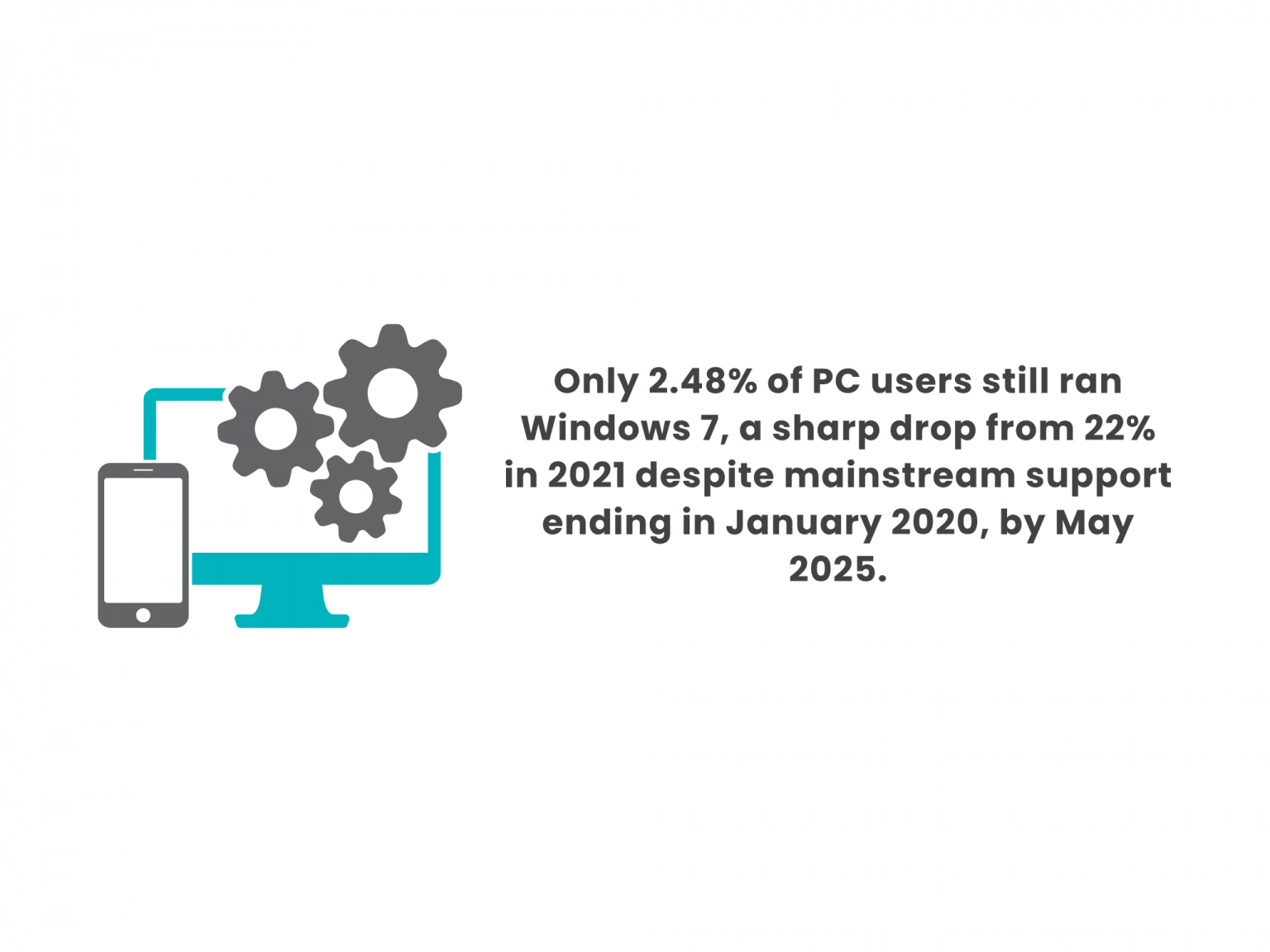 Global OS Market Share 2025: Key Stats, Trends, and Insights for Mobile ...